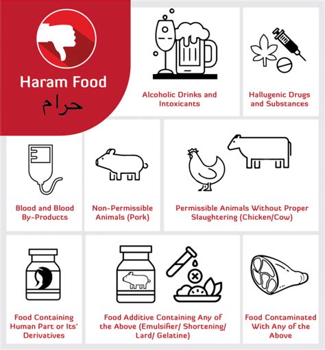 halal and haram products.